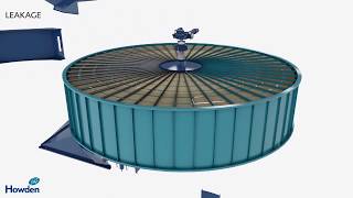 Howden Rotary Heat Exchangers  Air Pre Heater Animation [upl. by Aracaj]