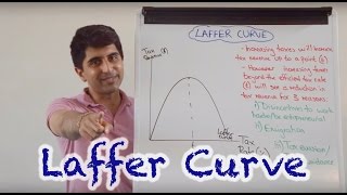 Laffer Curve [upl. by Fitzpatrick]