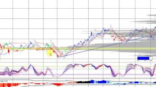 Tenaris grafico al 13 de noviembre TSBATENMITS [upl. by Bough]