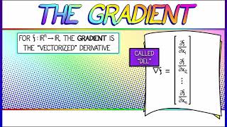 Prof Marco Mazzeo Fisica 2  Lezione 07 Il gradiente del potenziale [upl. by Miguelita]