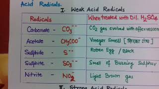 Acid Radicals  Chemistry Practical Chemistry XI XII [upl. by Alleynad]