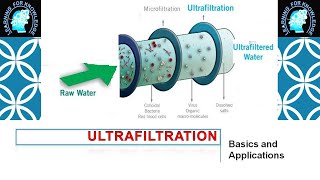 Ultrafiltration UF Basics Selection Applications and Advantagesdisadvantages [upl. by Garfinkel]