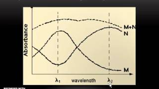 part 11 UV VIS Molecular Absorption Spectrometry by Prof Ibrahim Zamil Alzamil [upl. by Leemaj]