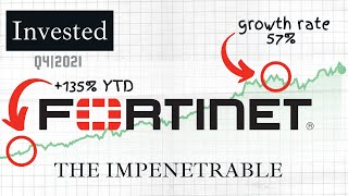 Fortinet  FTNT Stock  The Impenetrable  Invested [upl. by Umberto]