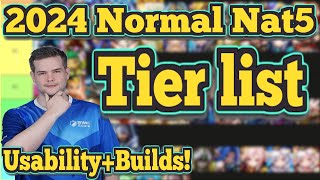 2024 Normal N5 Tier list amp Where to use  Builds Review by Seiishizo  Summoners War [upl. by Anitnelav]