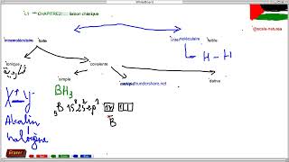 L1 SNV CHIMIE  Chapitre 2 Liaisons chimiques partie 12 [upl. by Erminia]