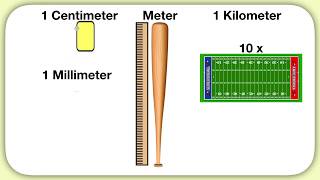 Understanding mm cm m and km [upl. by Eerat]