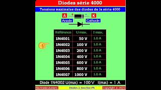 Diodes à jonction PN 👍♥️🔍♥️👍Série 4000 [upl. by Ahsaenat]