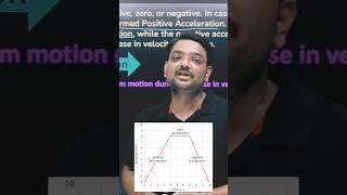 positive negative and zero acceleration shorts motion [upl. by Earej]