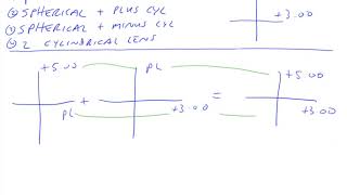 213 Building a Toric System From Two Cylindrical Lenses [upl. by Noell]