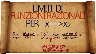 Limiti di Funzioni Razionali per x tendente ad un numero [upl. by Rye309]