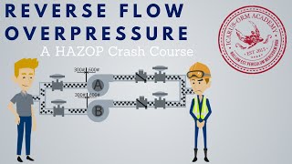 Reverse Flow Overpressure  A HAZOP Crash Course [upl. by Sac39]