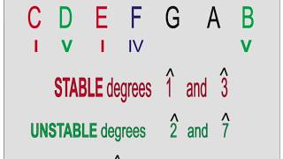 Level 8 Advanced Theory Writing Cadences Keyboard Chorale Style [upl. by Lombardo]