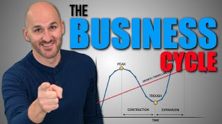 Macro Unit 11  The Business Cycle [upl. by Ahsuas]