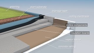 How does efficient flat roof insulation work Concepts from a construction site with Neopor [upl. by Eceinert]