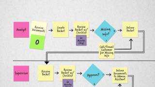 Process Mapping [upl. by Kutchins]