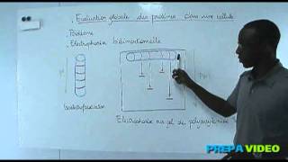 Biochimie cours évaluation globale des protéines dans une cellule [upl. by Awra]