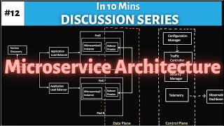 Microservice Architecture Simplified  Interview Question [upl. by Brien]