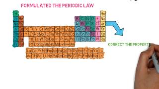 Dmitri Mendeleev  Biography  Chemist Inventor [upl. by Leslie]