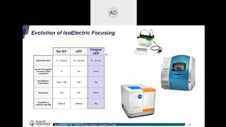 WEBINAR  Analytical workflows for charge variant analysis of monoclonal antibodies [upl. by Erda102]