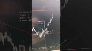 Trendlines daily 5 min trade українською [upl. by Miran]