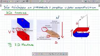 Siła w polu magnetycznym [upl. by Akinoj540]