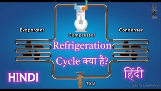 Refrigeration Cycle  Vapor Compression Cycle Hindi  Animation  refrigerationcycle hvactraining [upl. by Ecienal]