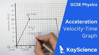 Calculating Acceleration From a VelocityTime Graph  GCSE Physics  kaysciencecom [upl. by Aneema]