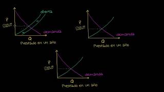 Como la oferta y demanda del dinero afecta a la tasa de interes [upl. by Kellby]