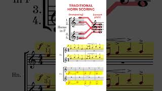 Carmina Burana Pocket Guide 6C Orchestration Tip  Horns 1324 [upl. by Trammel]