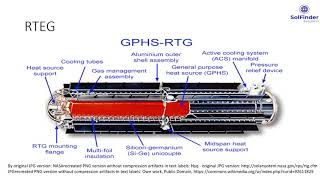 Radioisotope Thermoelectric Generators RTEG [upl. by Edac]