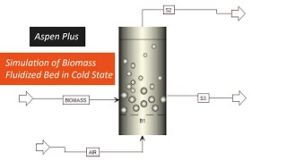 Aspen Plus  Lignocellulosic Biomass Gasification Part 2 [upl. by Hannis]