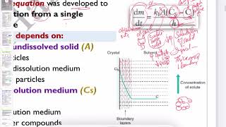 🔴 Noyes–Whitney equation amp dissolution DrHazem Sayed [upl. by Seth]