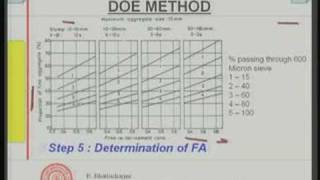 Module 9 Lecture 3 Mix Design Of Concrete British [upl. by Ajidahk215]