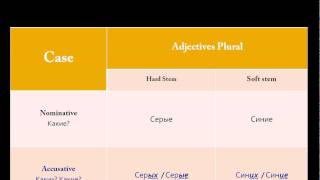 Russian cases  Accusative vs Nominative Part 2 [upl. by Ignatius]