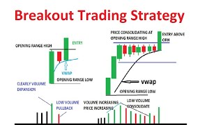 Breakout Trading Strategy  My Secret Method [upl. by Brnaby105]