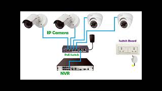 CCTV Camera Connection with NVR [upl. by Karee]