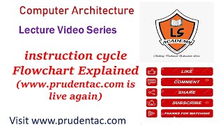 instruction cycle  Fetch Cycle  Interrupt cycle  execution cycle COA Lecture series [upl. by Ive]