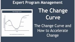 The Change Curve [upl. by Lletnom]