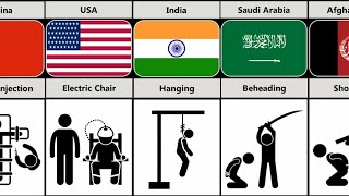 Death Penalty From Different Countries [upl. by Harutek]