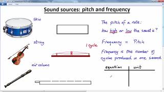 GCSE PHYSICS  WAVES SOUND  LESSON 2 pitch and frequency [upl. by Nehte]