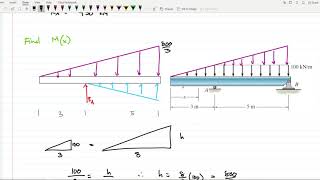 SAMPLE PROBLEM DEFLECTION OF BEAMS  DISCONTINUITY FUNCTIONS  MACAULAY FUNCTIONS  SINGULARITY [upl. by Dnomad]