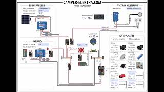 elektriciteit Aansluiten  Camper Elektra Schema Maken [upl. by Lebisor323]