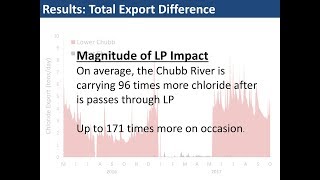 Preliminary Assessment of Lake Placids Contribution to the Pollutant Load of the Chubb River [upl. by Janeta897]