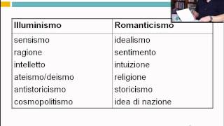 Romanticismo  Lezioni online di letteratura dellottocento  29elode [upl. by Boys282]