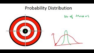 Probability distribution for dummies [upl. by Atile]