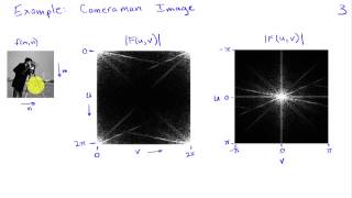 2Dimensional DiscreteSpace Fourier Transform [upl. by Chabot869]