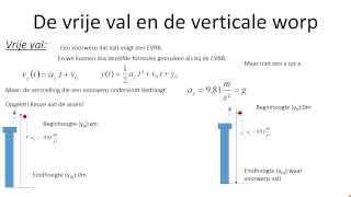 Kinematica 7 De vrije val en de verticale worp [upl. by Huskey]