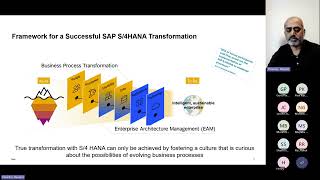 Charting Your Path to SAP S 4HANA [upl. by Airtemak716]