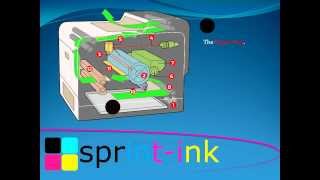 How A laser Printer Works [upl. by Calie]